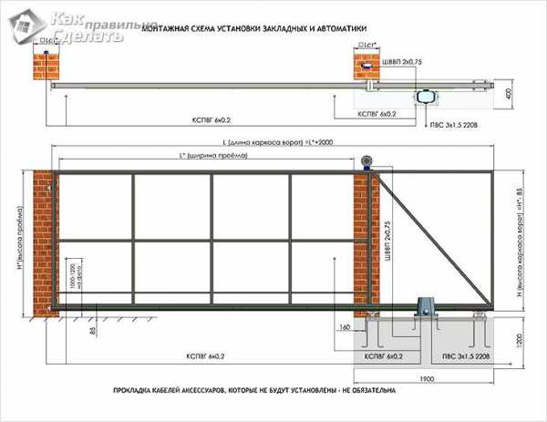 Как самому сделать раздвижные ворота на даче своими руками – Как сделать раздвижные ворота на роликах без автоматики своими руками: фото, чертеж и видео