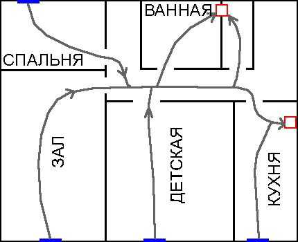 Как самому сделать вентиляцию – Как правильно сделать вентиляцию в частном доме?