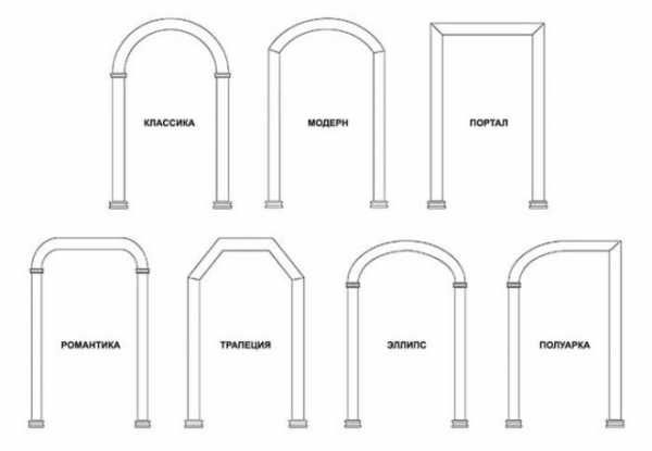 Как сделать арку в дверном проеме своими руками из двп – инструкция с фото как сделать своими руками