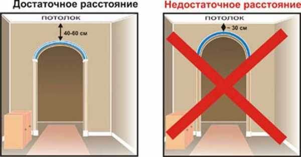 Как сделать арку в дверном проеме своими руками из двп – инструкция с фото как сделать своими руками