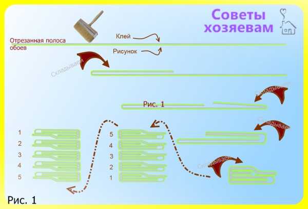 Как сделать быстро ремонт в комнате – Ремонт комнаты своими руками: с чего начинать?