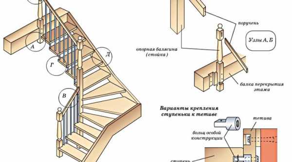 Как сделать деревянную лестницу на второй этаж на даче своими руками – Деревянная лестница на второй этаж своими руками