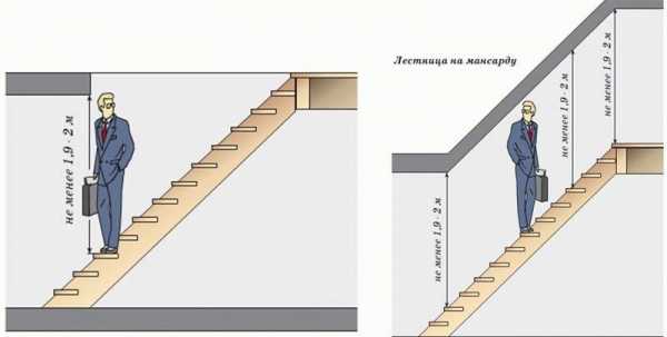 Как сделать деревянную лестницу на второй этаж на даче своими руками – Деревянная лестница на второй этаж своими руками