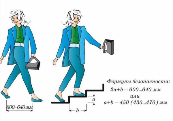 Как сделать деревянную лестницу на второй этаж на даче своими руками – Деревянная лестница на второй этаж своими руками