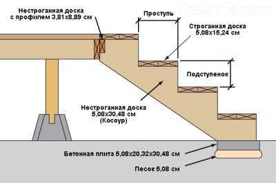 Как сделать деревянную лестницу на второй этаж на даче своими руками – Деревянная лестница на второй этаж своими руками