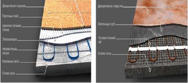 Как сделать электрический теплый пол своими руками – Электрический тёплый пол своими руками: устройство и схемы