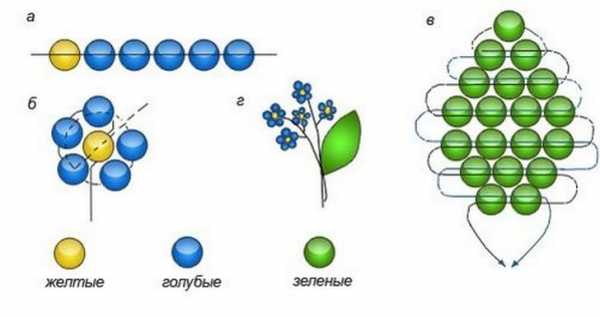Как сделать из бисера для начинающих – схемы и мастер-классы – Sam-Sdelay.RU – Сделай сам!