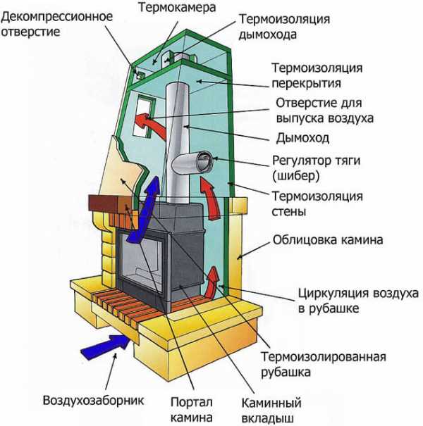 Как сделать камин в доме своими руками – Как сделать камин своими руками: пошаговая инструкция и порядовка