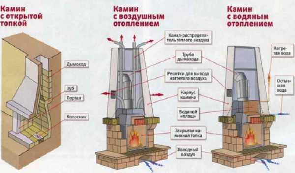 Как сделать камин в доме своими руками – Как сделать камин своими руками: пошаговая инструкция и порядовка