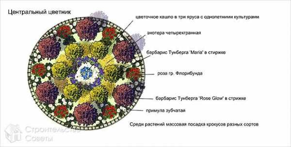 Как сделать клумбу для цветов – Как сделать красивые клумбы своими руками: 55 вдохновляющих фото + инструкции