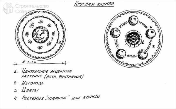 Как сделать клумбу для цветов – Как сделать красивые клумбы своими руками: 55 вдохновляющих фото + инструкции