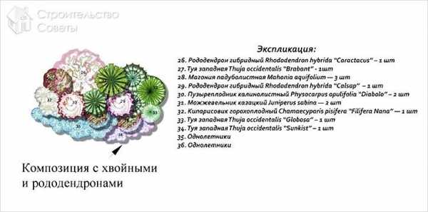 Как сделать клумбу для цветов – Как сделать красивые клумбы своими руками: 55 вдохновляющих фото + инструкции