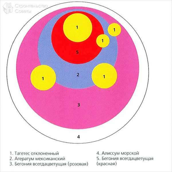 Как сделать клумбу для цветов – Как сделать красивые клумбы своими руками: 55 вдохновляющих фото + инструкции