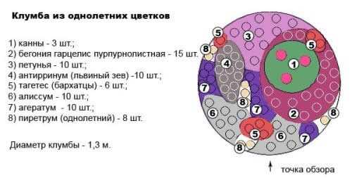 Как сделать клумбу для цветов – Как сделать красивые клумбы своими руками: 55 вдохновляющих фото + инструкции