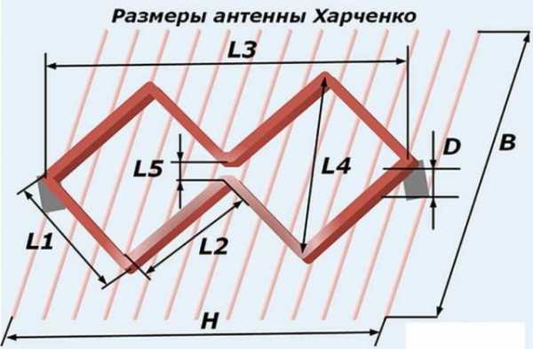 Как сделать ком антенну – Как сделать антенну для телевизора своими руками: видео, фото, схема