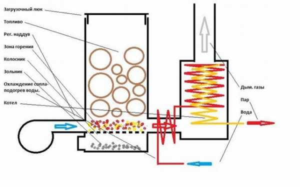 Как сделать котел отопления для частного дома – чертежи, виды, фото и видео