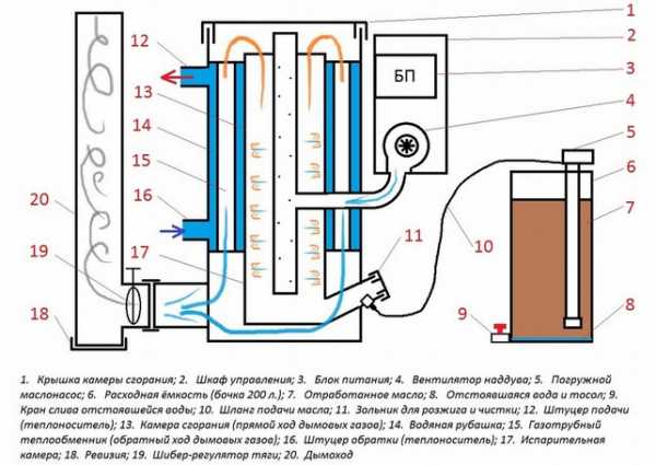 Как сделать котел отопления для частного дома – чертежи, виды, фото и видео