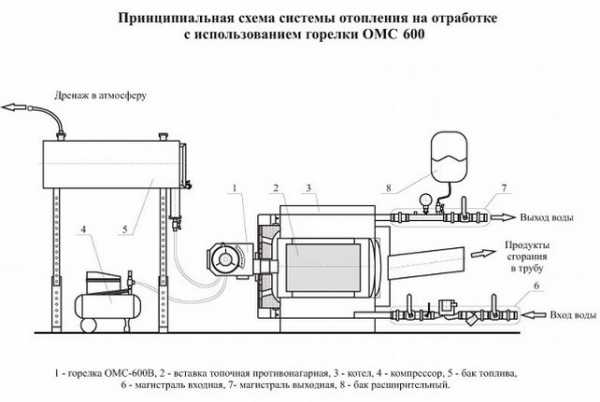 Как сделать котел отопления для частного дома – чертежи, виды, фото и видео