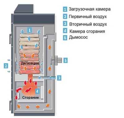 Как сделать котел отопления для частного дома – чертежи, виды, фото и видео