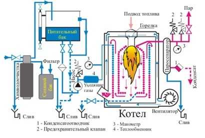 Как сделать котел отопления для частного дома – чертежи, виды, фото и видео