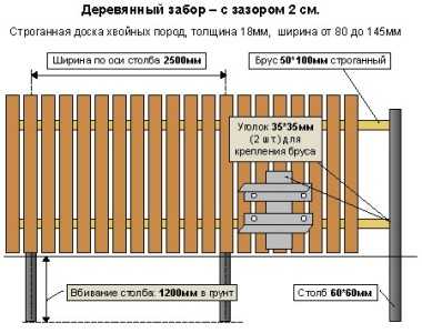 Как сделать красивый забор – Делаем красивый забор - фото примеров
