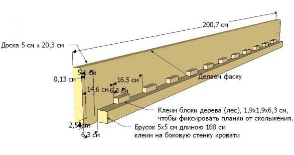 Как сделать кровать своими руками из дерева двуспальную кровать – Как сделать двуспальную кровать своими руками