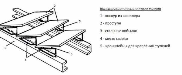Как сделать крыльцо закрытое в частном доме своими руками – как его сделать своими руками