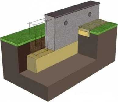 Как сделать ленточный фундамент – Ленточный фундамент своими руками: пошаговая инструкция с фото