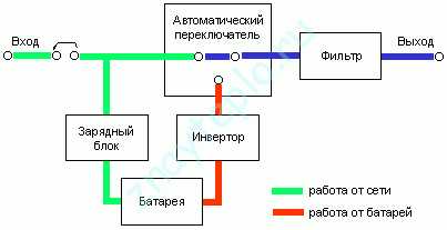 Как сделать отопление в частном доме лучше – Отопление частного дома своими руками: схемы систем отопления, монтаж