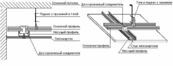 Как сделать потолок в частном доме из гипсокартона – Потолок из гипсокартона в частном доме: фото