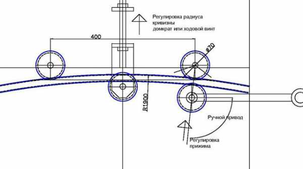 Как сделать простейший трубогиб – Трубогиб своими руками – чертежи, видео и фото самодельного гибочного устройства