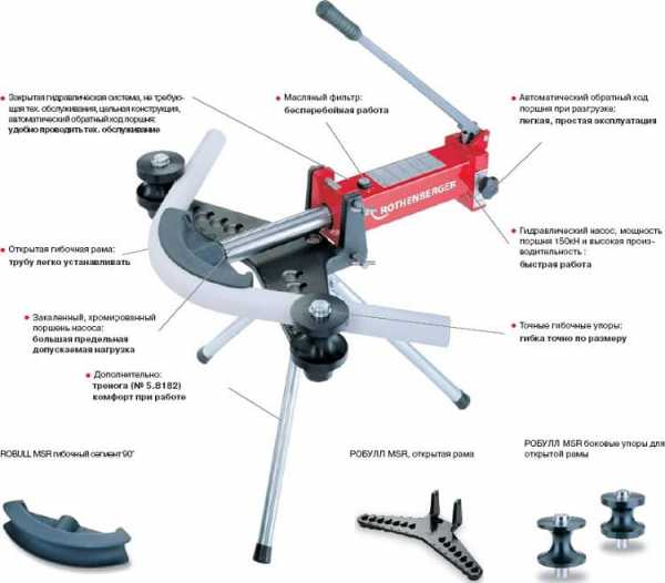Как сделать простейший трубогиб – Трубогиб своими руками – чертежи, видео и фото самодельного гибочного устройства