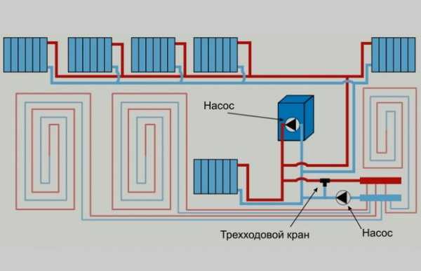 Как сделать самому отопление – Отопление частного дома своими руками