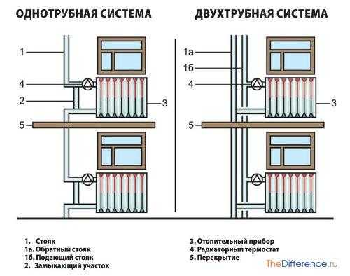 Как сделать самому отопление – Отопление частного дома своими руками