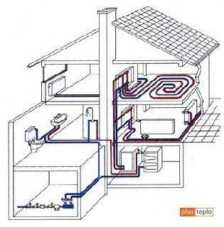 Как сделать самому отопление – Отопление частного дома своими руками