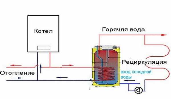 Как сделать самому отопление – Отопление частного дома своими руками