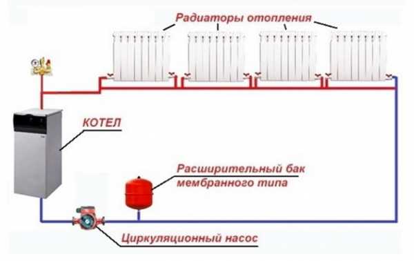 Как сделать самому отопление – Отопление частного дома своими руками