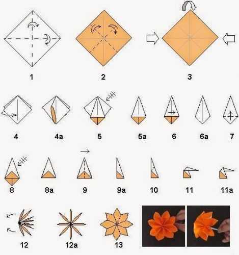 Как сделать своими руками цветы из бумаги поэтапно – Цветы из бумаги своими руками: схемы и шаблоны