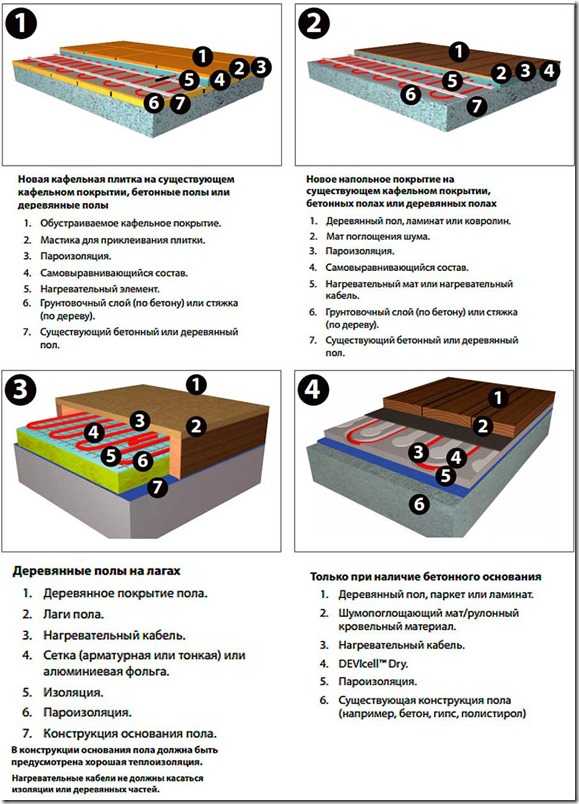 Как сделать теплый электрический пол своими руками видео – Теплый электрический пол своими руками в частном доме под плитку