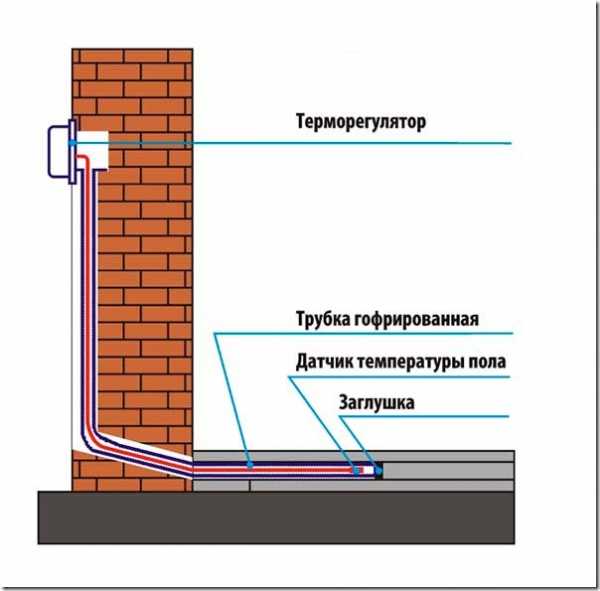 Как сделать теплый электрический пол своими руками видео – Теплый электрический пол своими руками в частном доме под плитку