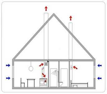 Как сделать в доме вентиляцию своими руками – Вентиляция в частном доме своими руками: схемы, расчеты, монтаж