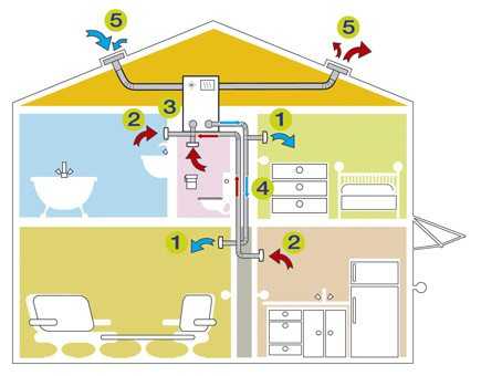 Как сделать в доме вентиляцию своими руками – Вентиляция в частном доме своими руками: схемы, расчеты, монтаж