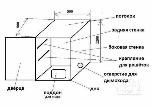 Как сделать ящик для холодного копчения – Коптильный шкаф для копчения своими руками