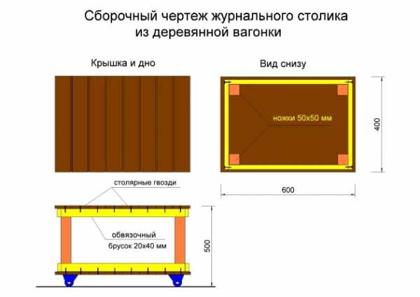 Как сделать журнальный столик своими руками из дерева видео – Журнальный столик: как сотворить шедевр своими руками