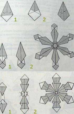 Как сложить из бумаги снежинку – Снежинка из бумаги своими руками. Шаблоны, схемы, видео