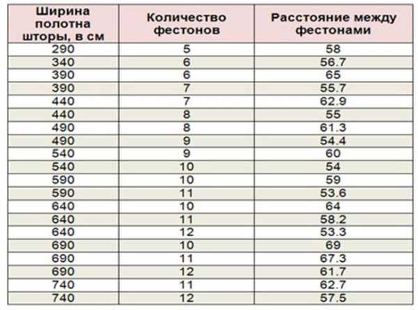 Как сшить шторы своими руками выкройки для начинающих – Шторы своими руками с выкройками для начинающих