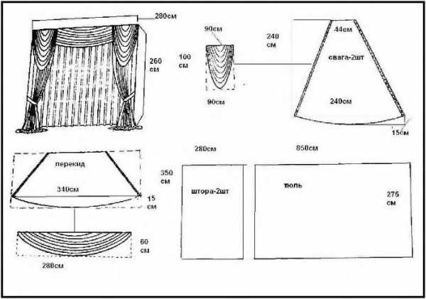 Как сшить шторы своими руками выкройки для начинающих – Шторы своими руками с выкройками для начинающих
