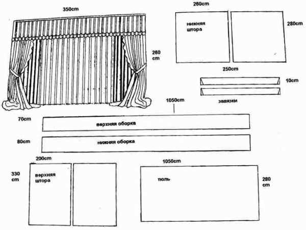Как сшить шторы своими руками выкройки для начинающих – Шторы своими руками с выкройками для начинающих