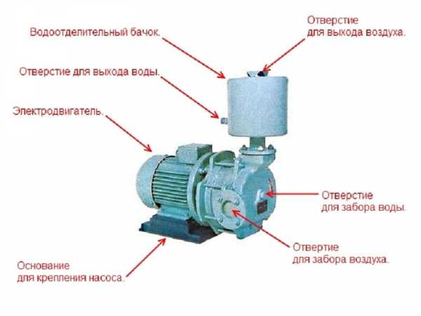 Как своими руками сделать вакуумный насос своими руками – пошаговое описание разных вариантов изготовления устройств для откачки воздуха