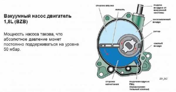 Как своими руками сделать вакуумный насос своими руками – пошаговое описание разных вариантов изготовления устройств для откачки воздуха